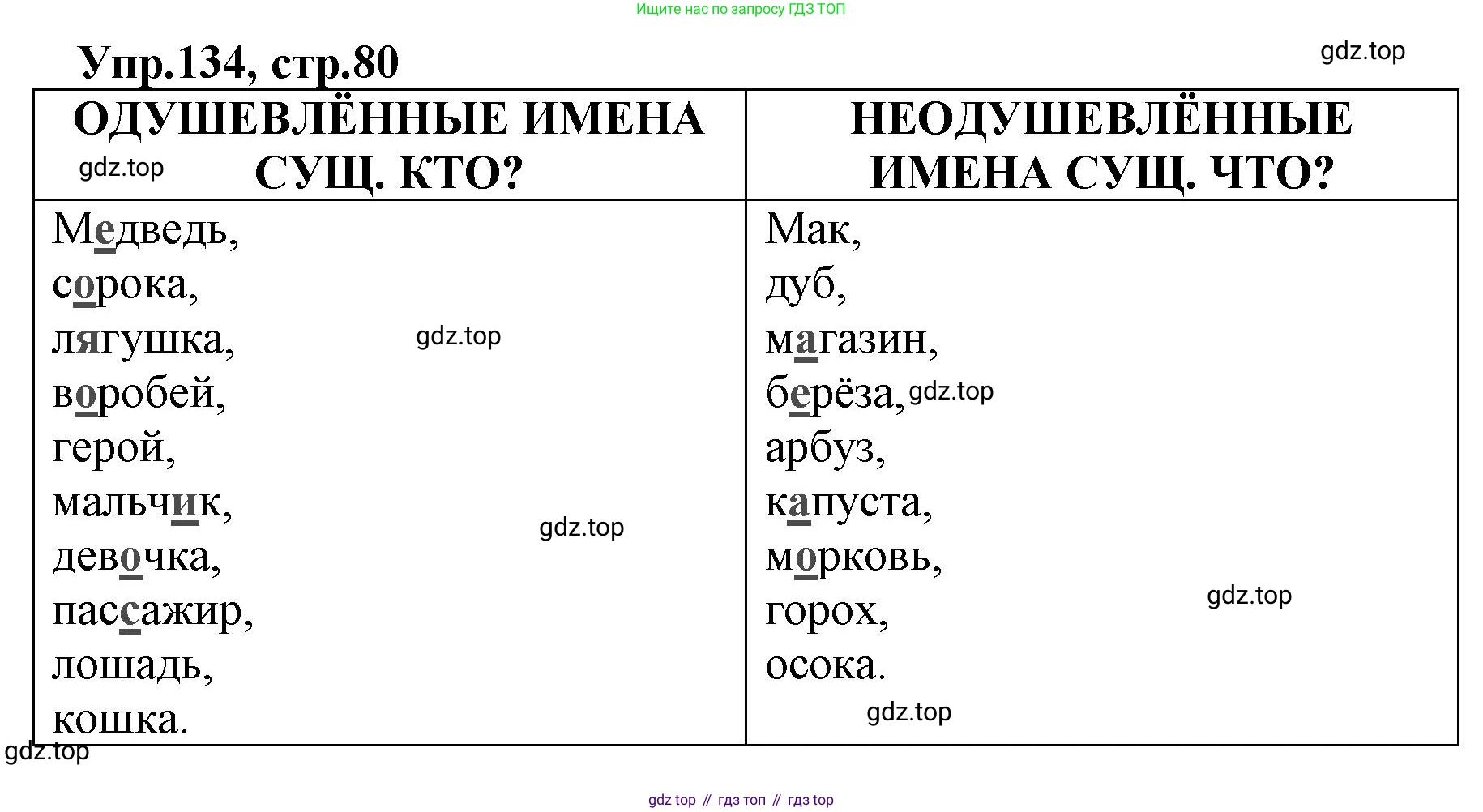 ГДЗ Русский язык, 2 класс Учебник, авторы: Климанова Людмила Федоровна, Бабушкина Татьяна Владимировна, издательство Просвещение, Москва, 2023, белого цвета, Часть 2, страница 80, номер 134, Решение