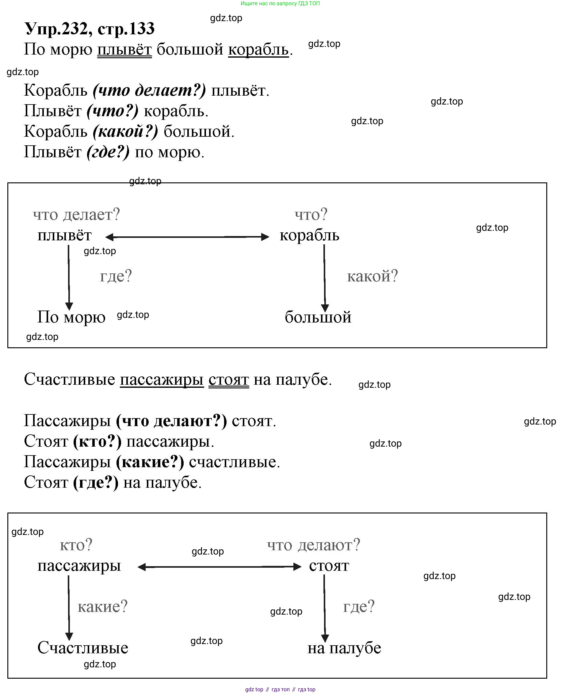 ГДЗ Русский язык, 2 класс Учебник, авторы: Климанова Людмила Федоровна, Бабушкина Татьяна Владимировна, издательство Просвещение, Москва, 2023, белого цвета, Часть 2, страница 133, номер 232, Решение