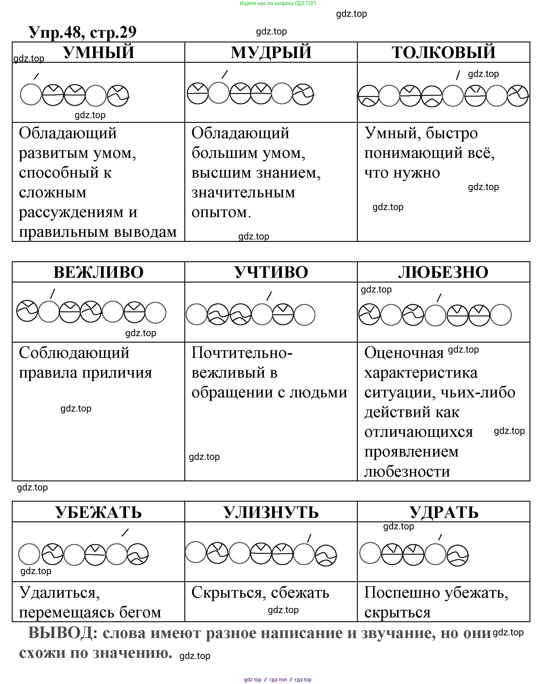ГДЗ Русский язык, 2 класс Учебник, авторы: Климанова Людмила Федоровна, Бабушкина Татьяна Владимировна, издательство Просвещение, Москва, 2023, белого цвета, Часть 2, страница 29, номер 48, Решение
