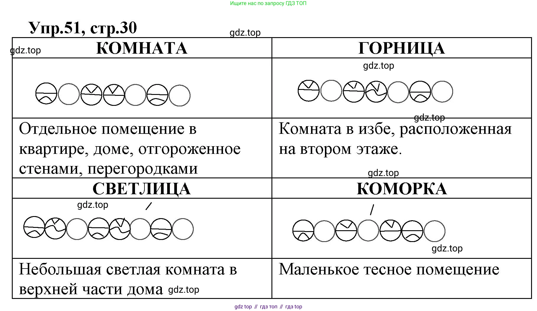 ГДЗ Русский язык, 2 класс Учебник, авторы: Климанова Людмила Федоровна, Бабушкина Татьяна Владимировна, издательство Просвещение, Москва, 2023, белого цвета, Часть 2, страница 30, номер 51, Решение
