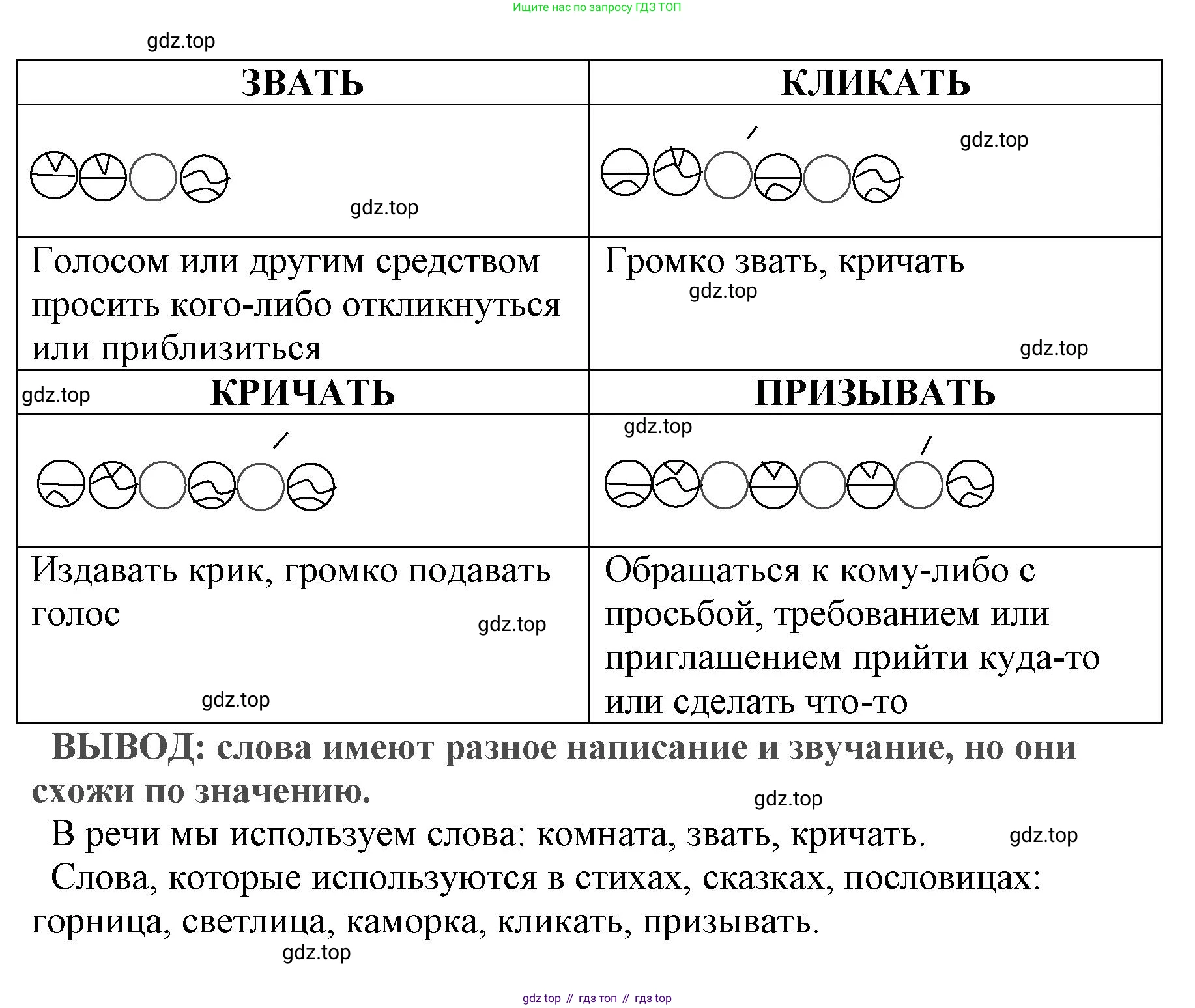 ГДЗ Русский язык, 2 класс Учебник, авторы: Климанова Людмила Федоровна, Бабушкина Татьяна Владимировна, издательство Просвещение, Москва, 2023, белого цвета, Часть 2, страница 30, номер 51, Решение (продолжение 2)