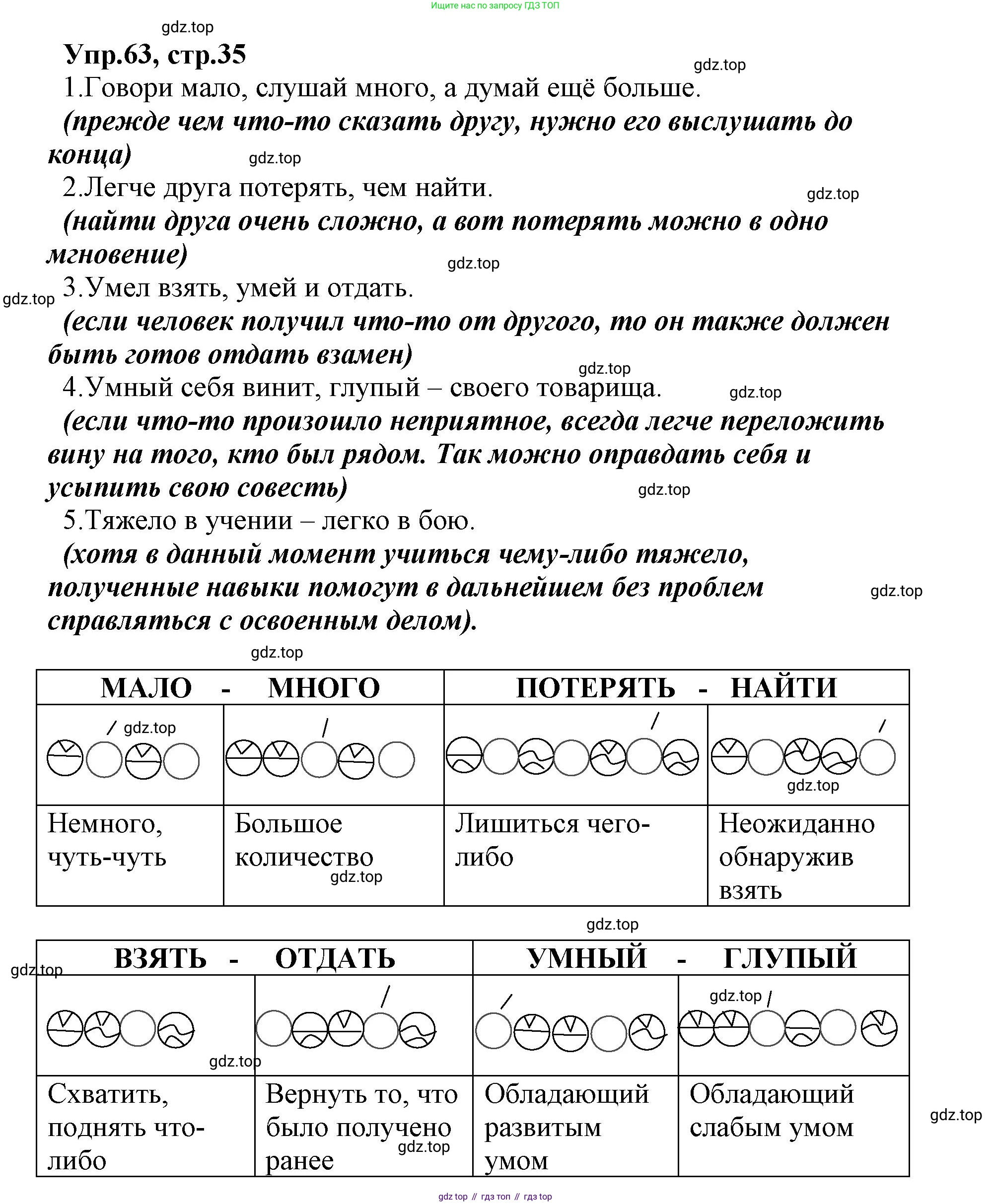 ГДЗ Русский язык, 2 класс Учебник, авторы: Климанова Людмила Федоровна, Бабушкина Татьяна Владимировна, издательство Просвещение, Москва, 2023, белого цвета, Часть 2, страница 35, номер 63, Решение