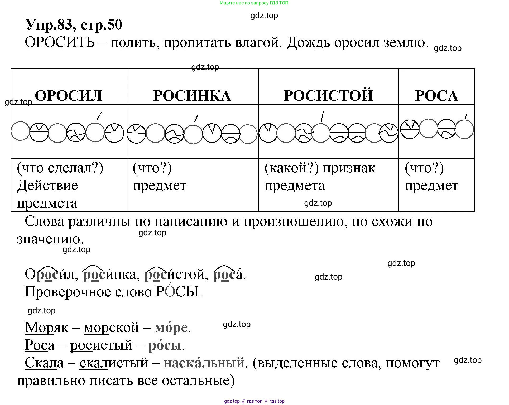 ГДЗ Русский язык, 2 класс Учебник, авторы: Климанова Людмила Федоровна, Бабушкина Татьяна Владимировна, издательство Просвещение, Москва, 2023, белого цвета, Часть 2, страница 50, номер 83, Решение