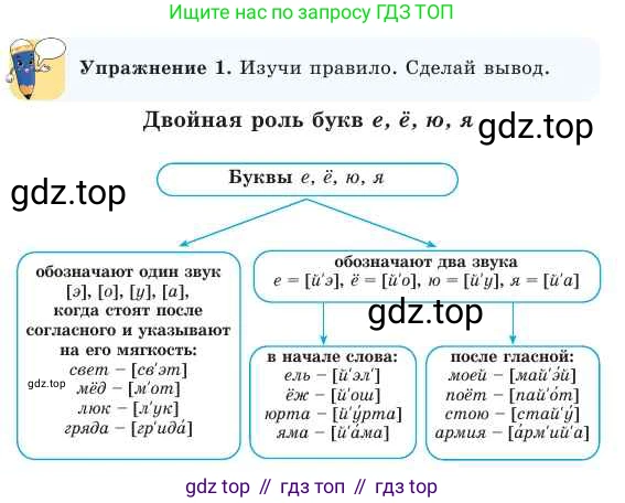 Русский язык, 2 класс Учебник, авторы: Никитина Светлана Алексеевна, Казабеева Виталия Алексеевна, Кульгильдинова Тулебике Алимжановна, Якунина Любовь Павловна, издательство Атамұра, Алматы, 2022, Часть 1, страница 14, номер 1, Условие