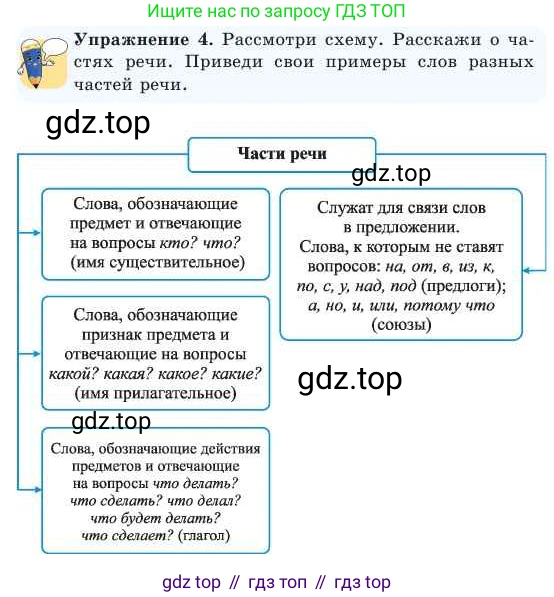 Русский язык, 2 класс Учебник, авторы: Никитина Светлана Алексеевна, Казабеева Виталия Алексеевна, Кульгильдинова Тулебике Алимжановна, Якунина Любовь Павловна, издательство Атамұра, Алматы, 2022, Часть 2, страница 131, номер 4, Условие