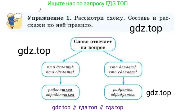 Русский язык, 2 класс Учебник, авторы: Никитина Светлана Алексеевна, Казабеева Виталия Алексеевна, Кульгильдинова Тулебике Алимжановна, Якунина Любовь Павловна, издательство Атамұра, Алматы, 2022, Часть 2, страница 52, номер 1, Условие
