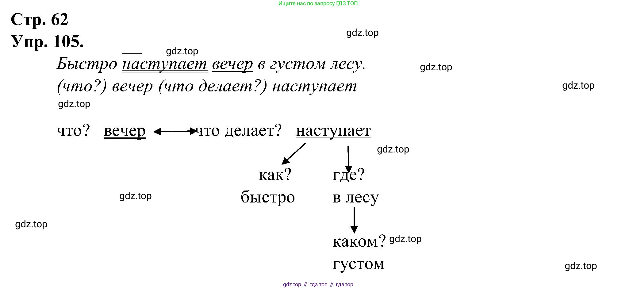 ГДЗ Русский язык, 2 класс рабочая тетрадь, авторы: Рамзаева Тамара Григорьевна, Савинкина Людмила Павловна, издательство Просвещение, Москва, 2023, страница 62, номер 105, Решение