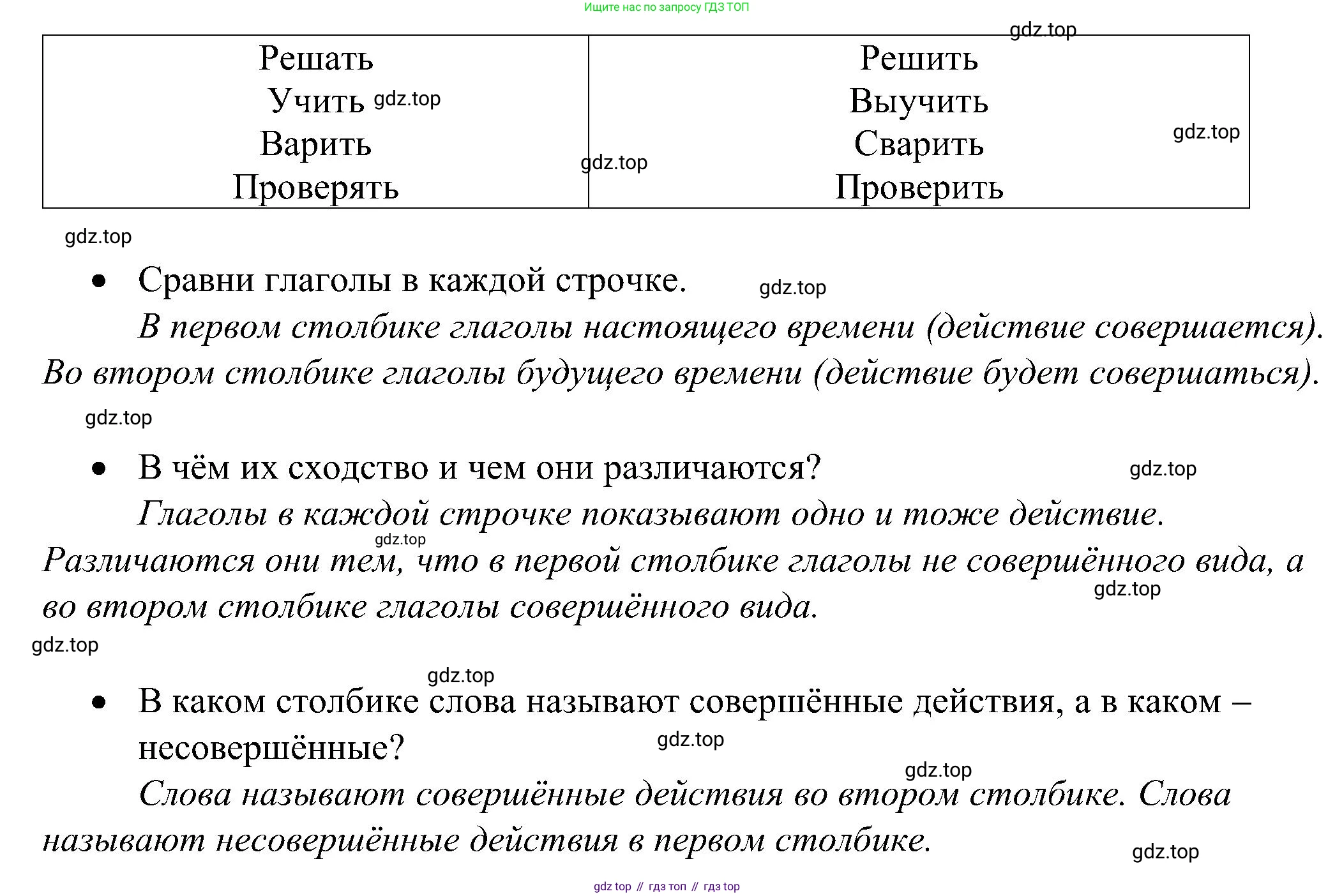 ГДЗ Русский язык, 2 класс рабочая тетрадь, авторы: Рамзаева Тамара Григорьевна, Савинкина Людмила Павловна, издательство Просвещение, Москва, 2023, страница 47, номер 83, Решение (продолжение 2)
