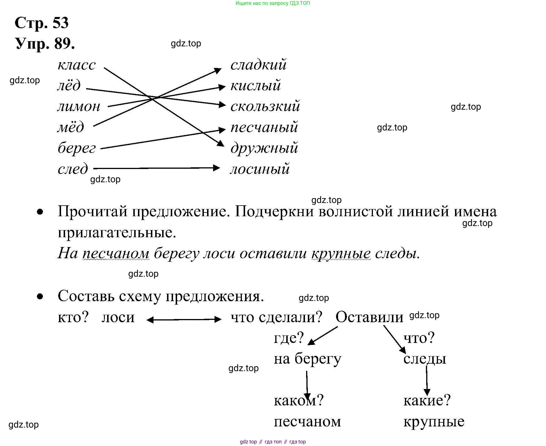 ГДЗ Русский язык, 2 класс рабочая тетрадь, авторы: Рамзаева Тамара Григорьевна, Савинкина Людмила Павловна, издательство Просвещение, Москва, 2023, страница 53, номер 89, Решение