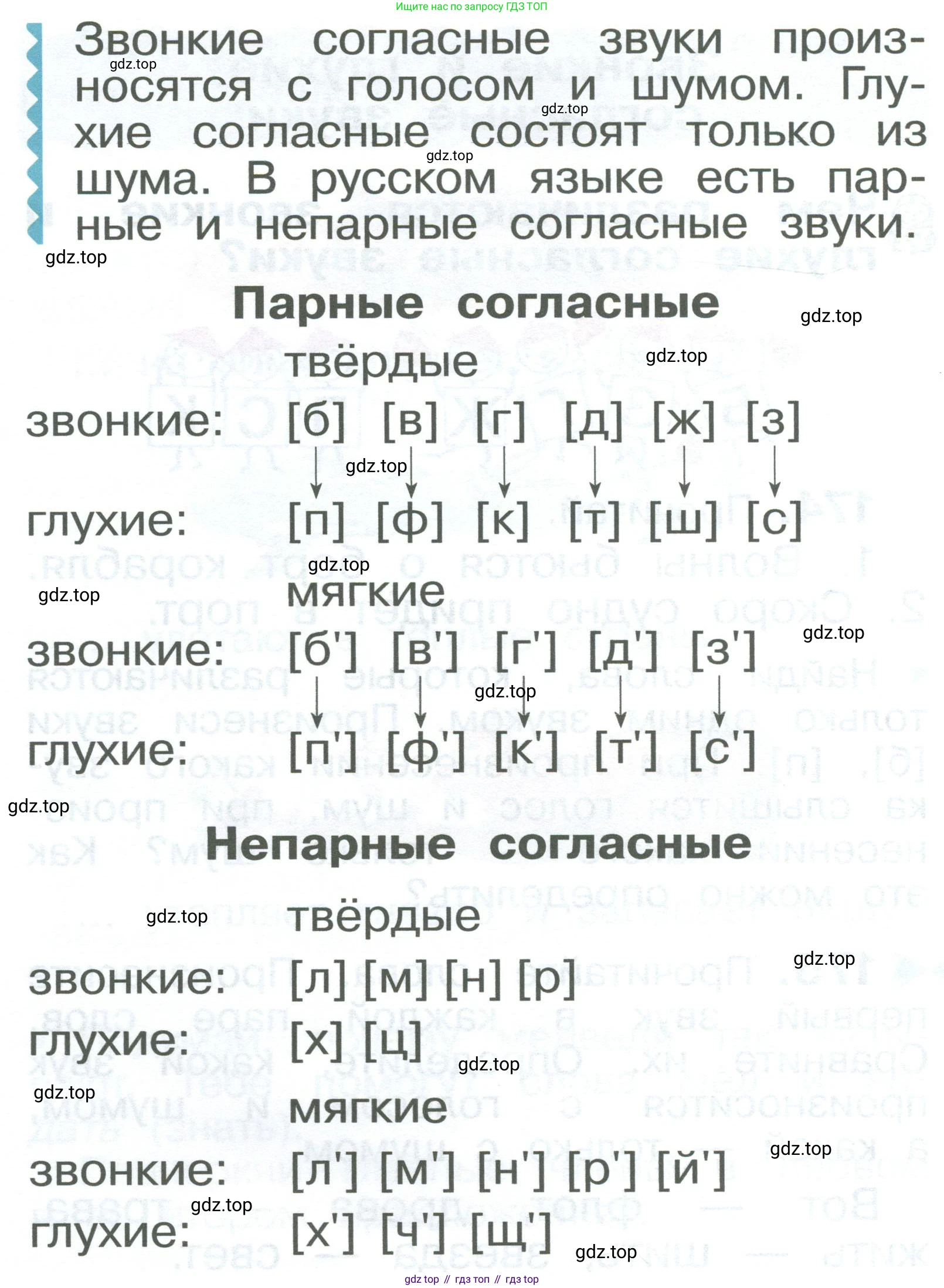 ГДЗ Русский язык, 2 класс Учебник, авторы: Рамзаева Тамара Григорьевна, Савельева Лариса Владимировна, издательство Просвещение, Москва, 2023, Часть 1, страница 105, номер 175, Условие (продолжение 2)