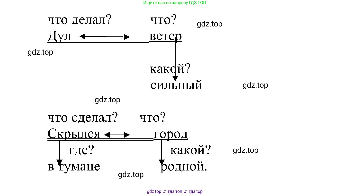 ГДЗ Русский язык, 2 класс Учебник, авторы: Рамзаева Тамара Григорьевна, Савельева Лариса Владимировна, издательство Просвещение, Москва, 2023, Часть 2, страница 83, номер 363, Решение (продолжение 2)