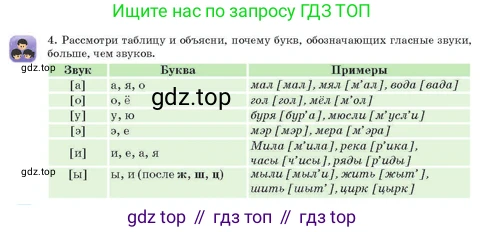 Русский язык, 3 класс Учебник, авторы: Богатырёва Елена Васильевна, Бучина Раиса Александровна, Регель Надежда Васильевна, Труханова Ольга Ивановна, Штукина Елена Эдуардовна, издательство Алматыкітап баспасы, Алматы, 2023, Часть 1, страница 30, номер 4, Условие
