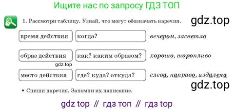 Русский язык, 3 класс Учебник, авторы: Богатырёва Елена Васильевна, Бучина Раиса Александровна, Регель Надежда Васильевна, Труханова Ольга Ивановна, Штукина Елена Эдуардовна, издательство Алматыкітап баспасы, Алматы, 2023, Часть 4, страница 8, номер 1, Условие