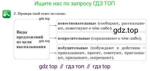 Русский язык, 3 класс Учебник, авторы: Богатырёва Елена Васильевна, Бучина Раиса Александровна, Регель Надежда Васильевна, Труханова Ольга Ивановна, Штукина Елена Эдуардовна, издательство Алматыкітап баспасы, Алматы, 2023, Часть 4, страница 13, номер 2, Условие