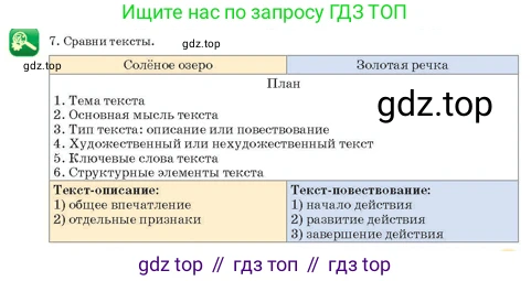 Русский язык, 3 класс Учебник, авторы: Богатырёва Елена Васильевна, Бучина Раиса Александровна, Регель Надежда Васильевна, Труханова Ольга Ивановна, Штукина Елена Эдуардовна, издательство Алматыкітап баспасы, Алматы, 2023, Часть 4, страница 23, номер 7, Условие