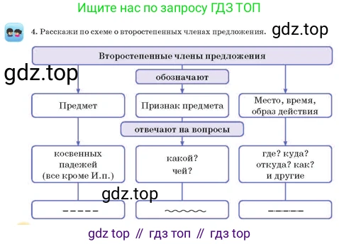 Русский язык, 3 класс Учебник, авторы: Богатырёва Елена Васильевна, Бучина Раиса Александровна, Регель Надежда Васильевна, Труханова Ольга Ивановна, Штукина Елена Эдуардовна, издательство Алматыкітап баспасы, Алматы, 2023, Часть 4, страница 28, номер 4, Условие