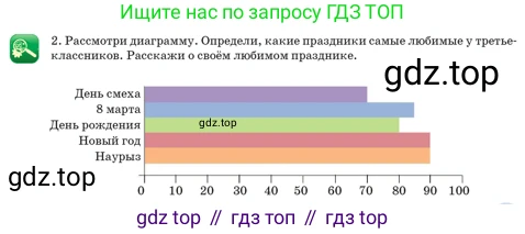 Русский язык, 3 класс Учебник, авторы: Богатырёва Елена Васильевна, Бучина Раиса Александровна, Регель Надежда Васильевна, Труханова Ольга Ивановна, Штукина Елена Эдуардовна, издательство Алматыкітап баспасы, Алматы, 2023, Часть 4, страница 43, номер 2, Условие