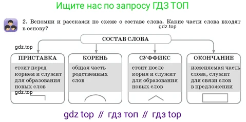 Русский язык, 3 класс Учебник, авторы: Богатырёва Елена Васильевна, Бучина Раиса Александровна, Регель Надежда Васильевна, Труханова Ольга Ивановна, Штукина Елена Эдуардовна, издательство Алматыкітап баспасы, Алматы, 2023, Часть 4, страница 54, номер 2, Условие