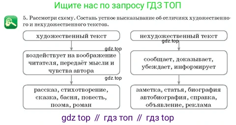 Русский язык, 3 класс Учебник, авторы: Богатырёва Елена Васильевна, Бучина Раиса Александровна, Регель Надежда Васильевна, Труханова Ольга Ивановна, Штукина Елена Эдуардовна, издательство Алматыкітап баспасы, Алматы, 2023, Часть 2, страница 16, номер 5, Условие