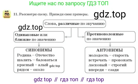 Русский язык, 3 класс Учебник, авторы: Богатырёва Елена Васильевна, Бучина Раиса Александровна, Регель Надежда Васильевна, Труханова Ольга Ивановна, Штукина Елена Эдуардовна, издательство Алматыкітап баспасы, Алматы, 2023, Часть 2, страница 22, номер 11, Условие