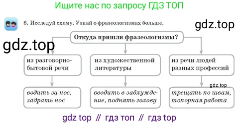 Русский язык, 3 класс Учебник, авторы: Богатырёва Елена Васильевна, Бучина Раиса Александровна, Регель Надежда Васильевна, Труханова Ольга Ивановна, Штукина Елена Эдуардовна, издательство Алматыкітап баспасы, Алматы, 2023, Часть 2, страница 26, номер 6, Условие