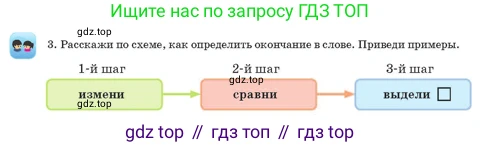 Русский язык, 3 класс Учебник, авторы: Богатырёва Елена Васильевна, Бучина Раиса Александровна, Регель Надежда Васильевна, Труханова Ольга Ивановна, Штукина Елена Эдуардовна, издательство Алматыкітап баспасы, Алматы, 2023, Часть 2, страница 36, номер 3, Условие