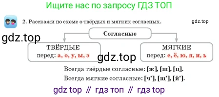 Русский язык, 3 класс Учебник, авторы: Богатырёва Елена Васильевна, Бучина Раиса Александровна, Регель Надежда Васильевна, Труханова Ольга Ивановна, Штукина Елена Эдуардовна, издательство Алматыкітап баспасы, Алматы, 2023, Часть 2, страница 65, номер 2, Условие