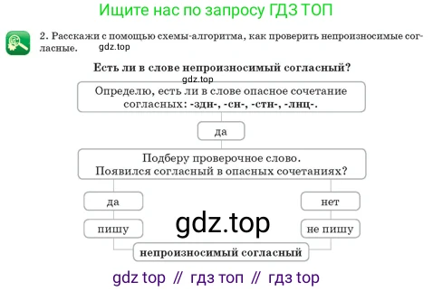 Русский язык, 3 класс Учебник, авторы: Богатырёва Елена Васильевна, Бучина Раиса Александровна, Регель Надежда Васильевна, Труханова Ольга Ивановна, Штукина Елена Эдуардовна, издательство Алматыкітап баспасы, Алматы, 2023, Часть 2, страница 67, номер 2, Условие