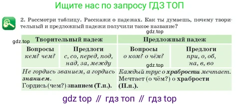 Русский язык, 3 класс Учебник, авторы: Богатырёва Елена Васильевна, Бучина Раиса Александровна, Регель Надежда Васильевна, Труханова Ольга Ивановна, Штукина Елена Эдуардовна, издательство Алматыкітап баспасы, Алматы, 2023, Часть 3, страница 37, номер 2, Условие