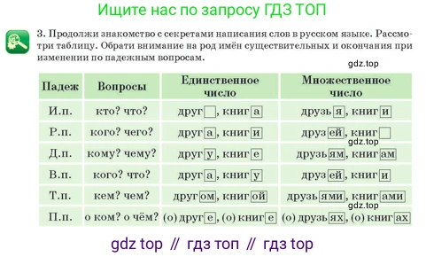 Русский язык, 3 класс Учебник, авторы: Богатырёва Елена Васильевна, Бучина Раиса Александровна, Регель Надежда Васильевна, Труханова Ольга Ивановна, Штукина Елена Эдуардовна, издательство Алматыкітап баспасы, Алматы, 2023, Часть 3, страница 42, номер 3, Условие