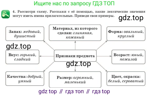 Русский язык, 3 класс Учебник, авторы: Богатырёва Елена Васильевна, Бучина Раиса Александровна, Регель Надежда Васильевна, Труханова Ольга Ивановна, Штукина Елена Эдуардовна, издательство Алматыкітап баспасы, Алматы, 2023, Часть 3, страница 49, номер 4, Условие