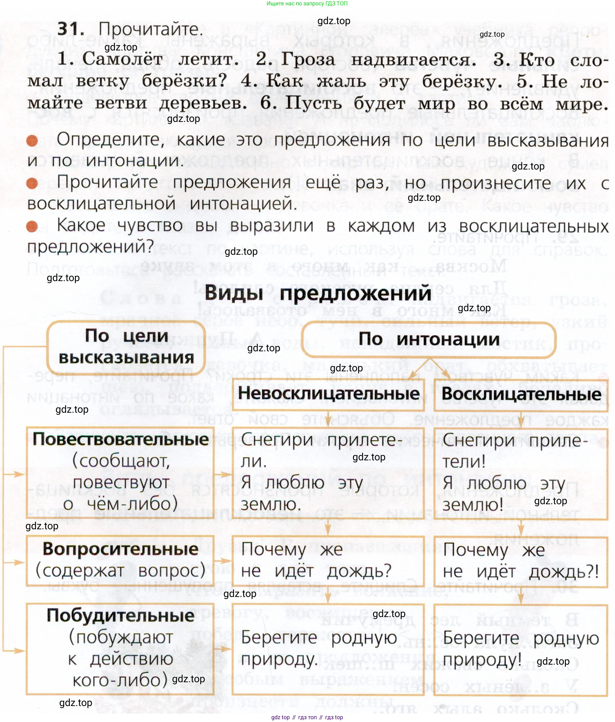 ГДЗ Русский язык, 3 класс Учебник, авторы: Канакина Валентина Павловна, Горецкий Всеслав Гаврилович, издательство Просвещение, Москва, 2023, белого цвета, Часть 1, страница 22, номер 31, Условие