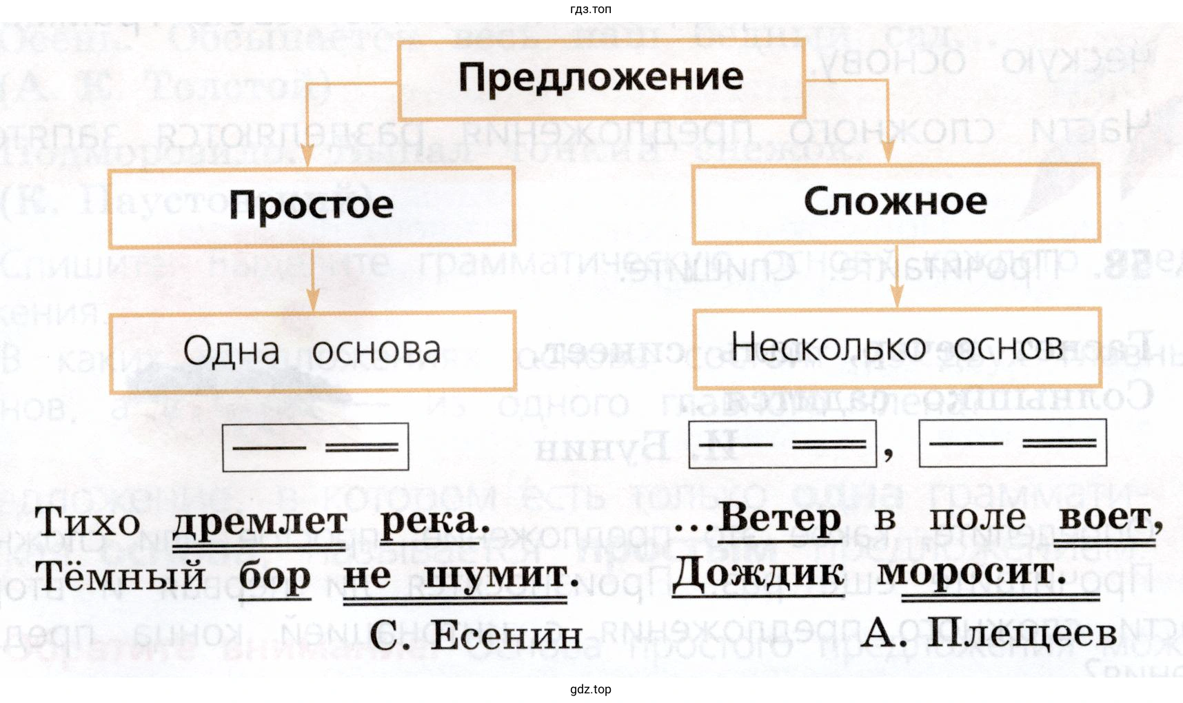 Как отличить простое предложение от сложного. Какой знак препинания ставится между частями сложного предложения?