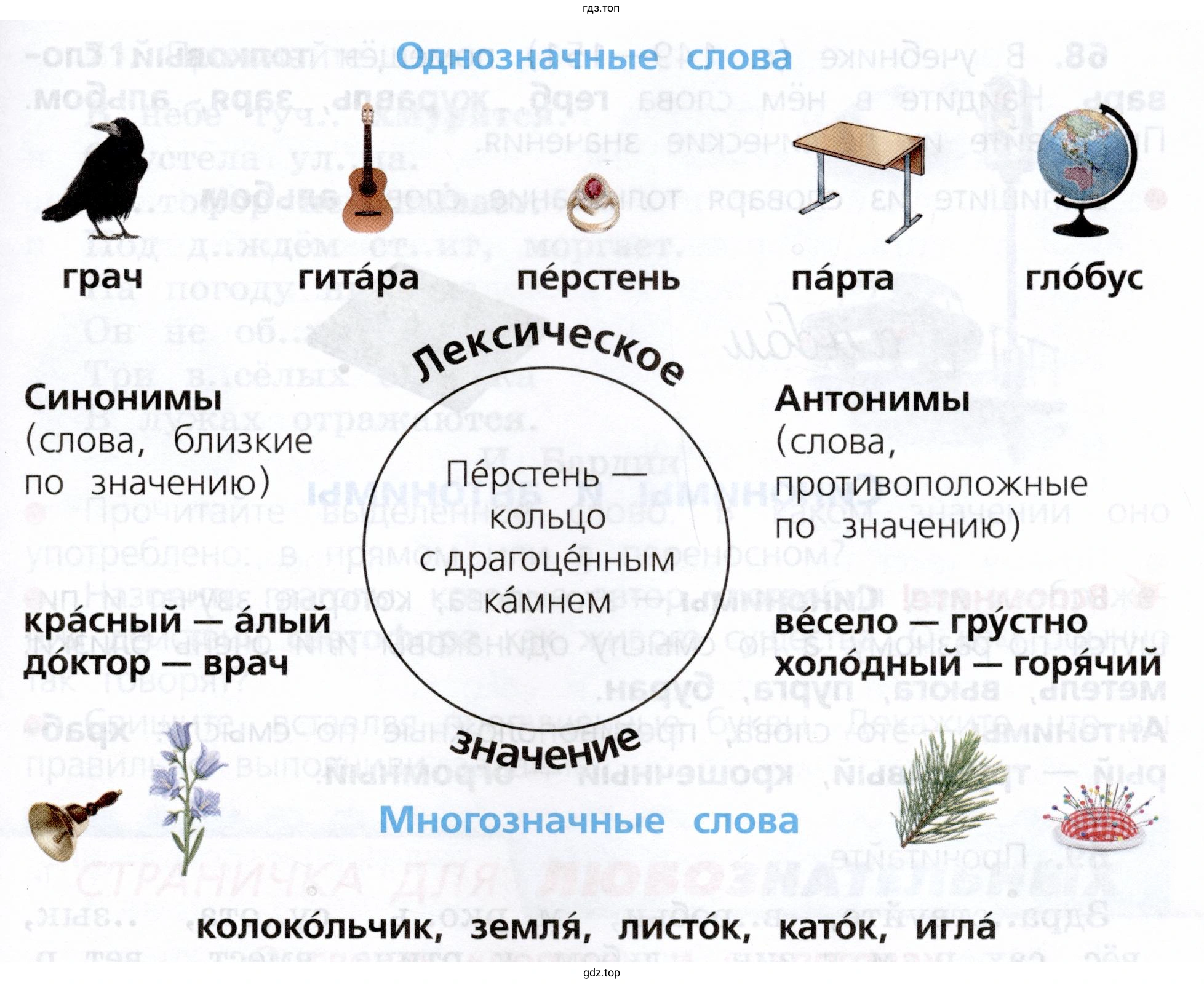 Подготовить устное сообщение на тему «Что я знаю о значениях слов русского языка»
