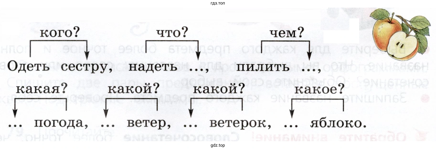 Когда употребляют в речи глагол надеть, а когда глагол одеть