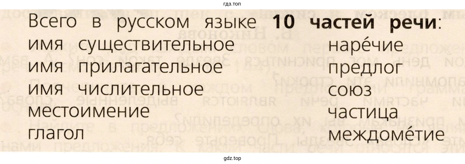Все части речи