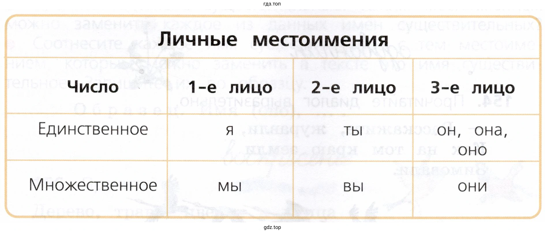 Придумать предложение с любым личным местоимением в форме множественного числа