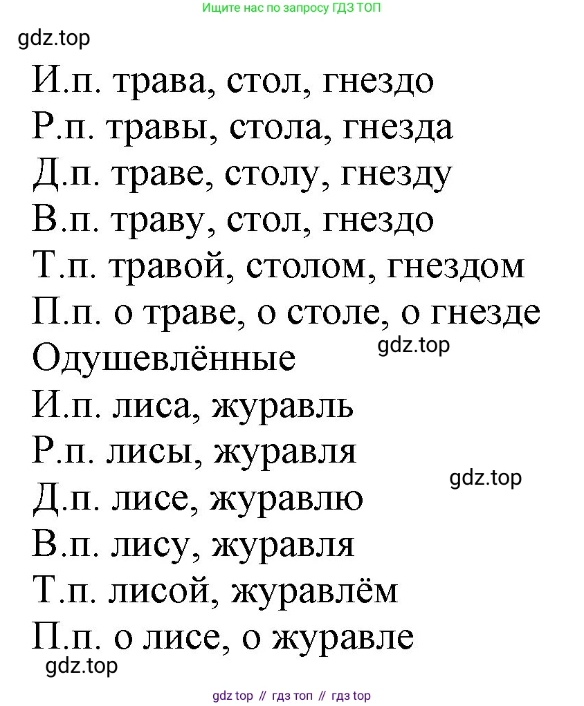 ГДЗ Русский язык, 3 класс Учебник, авторы: Канакина Валентина Павловна, Горецкий Всеслав Гаврилович, издательство Просвещение, Москва, 2023, белого цвета, Часть 2, страница 38, номер 66, Решение (продолжение 2)