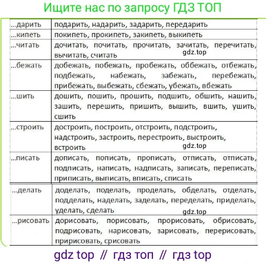 ГДЗ Русский язык, 3 класс Учебник, авторы: Канакина Валентина Павловна, Горецкий Всеслав Гаврилович, издательство Просвещение, Москва, 2023, белого цвета, Часть 1, страница 87, номер 164, Решение