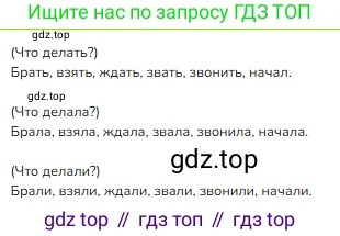 ГДЗ Русский язык, 3 класс Учебник, авторы: Канакина Валентина Павловна, Горецкий Всеслав Гаврилович, издательство Просвещение, Москва, 2023, белого цвета, Часть 2, страница 100, номер 168, Решение