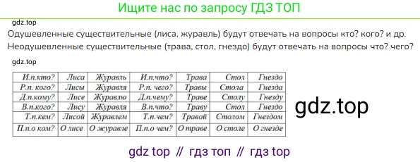 ГДЗ Русский язык, 3 класс Учебник, авторы: Канакина Валентина Павловна, Горецкий Всеслав Гаврилович, издательство Просвещение, Москва, 2023, белого цвета, Часть 2, страница 38, номер 66, Решение