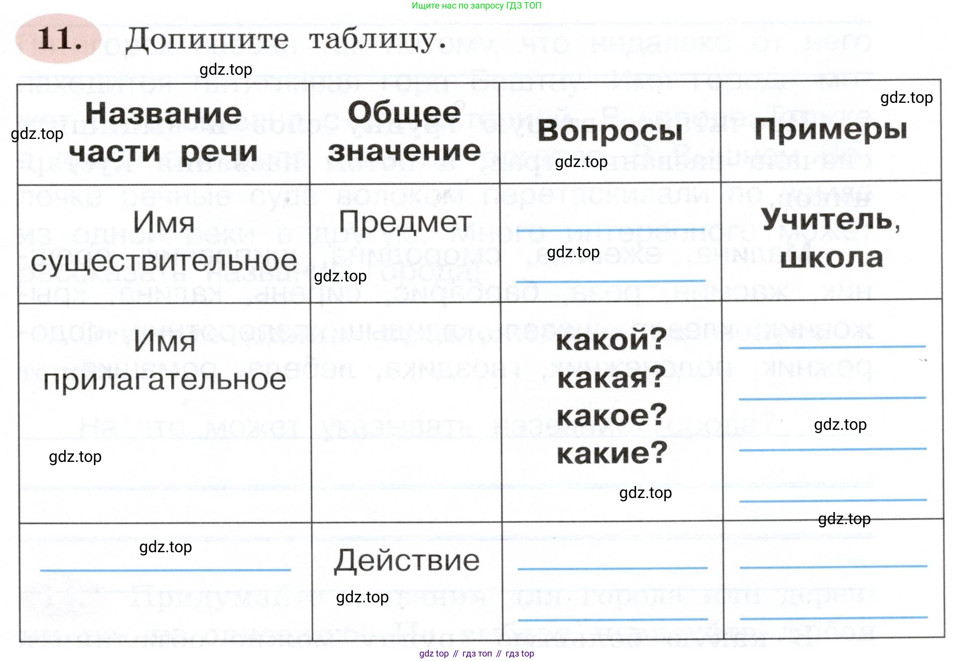 ГДЗ Русский язык, 3 класс рабочая тетрадь, авторы: Климанова Людмила Федоровна, Бабушкина Татьяна Владимировна, издательство Просвещение, Москва, 2019, белого цвета, Часть 2, страница 11, номер 11, Условие