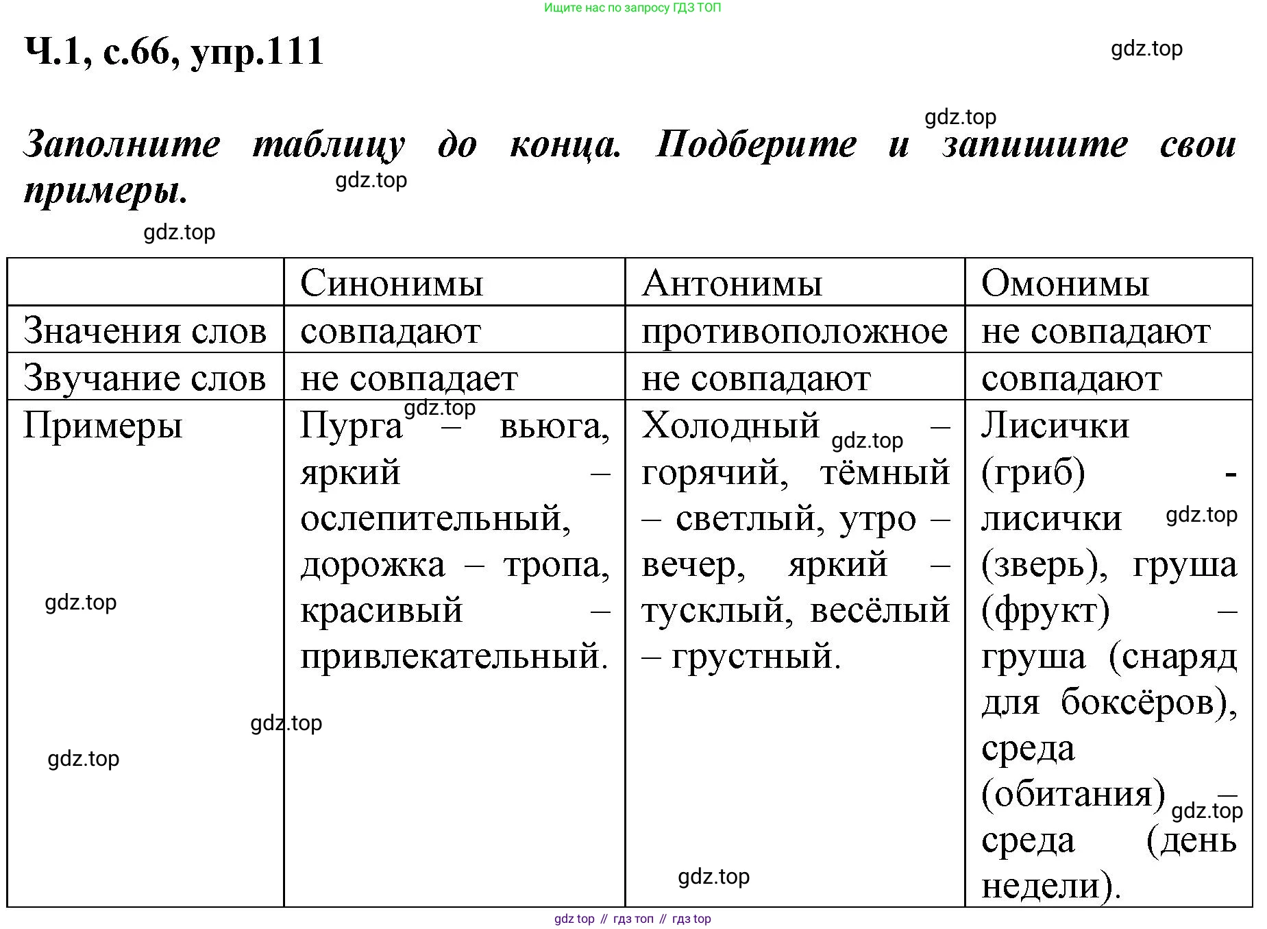 ГДЗ Русский язык, 3 класс рабочая тетрадь, авторы: Климанова Людмила Федоровна, Бабушкина Татьяна Владимировна, издательство Просвещение, Москва, 2019, белого цвета, Часть 1, страница 66, номер 111, Решение