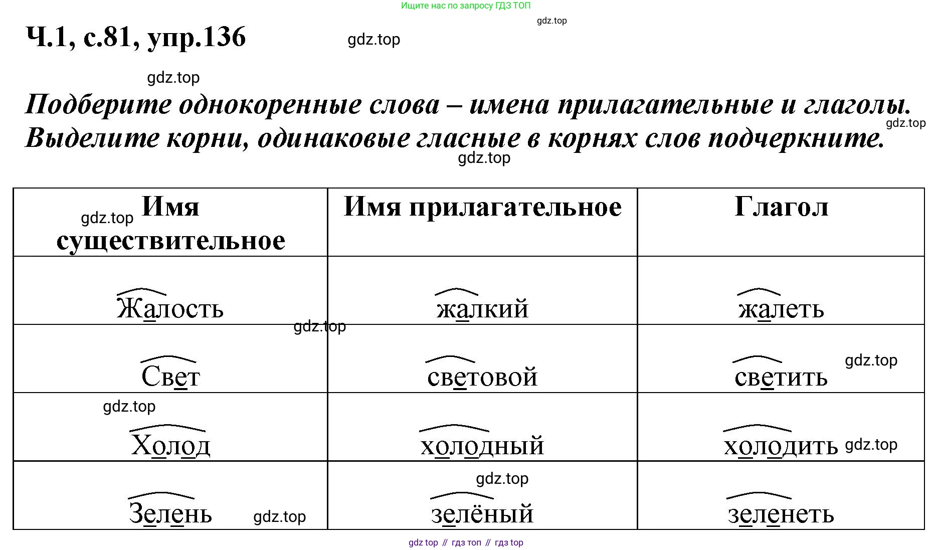 ГДЗ Русский язык, 3 класс рабочая тетрадь, авторы: Климанова Людмила Федоровна, Бабушкина Татьяна Владимировна, издательство Просвещение, Москва, 2019, белого цвета, Часть 1, страница 81, номер 136, Решение