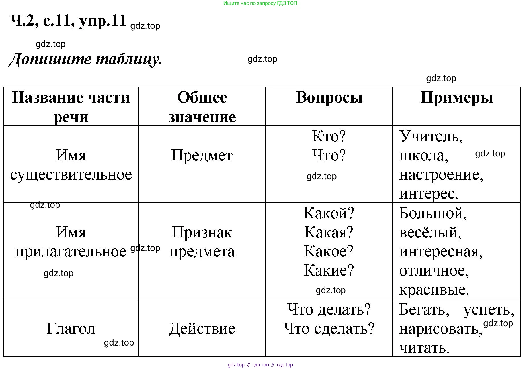 ГДЗ Русский язык, 3 класс рабочая тетрадь, авторы: Климанова Людмила Федоровна, Бабушкина Татьяна Владимировна, издательство Просвещение, Москва, 2019, белого цвета, Часть 2, страница 11, номер 11, Решение