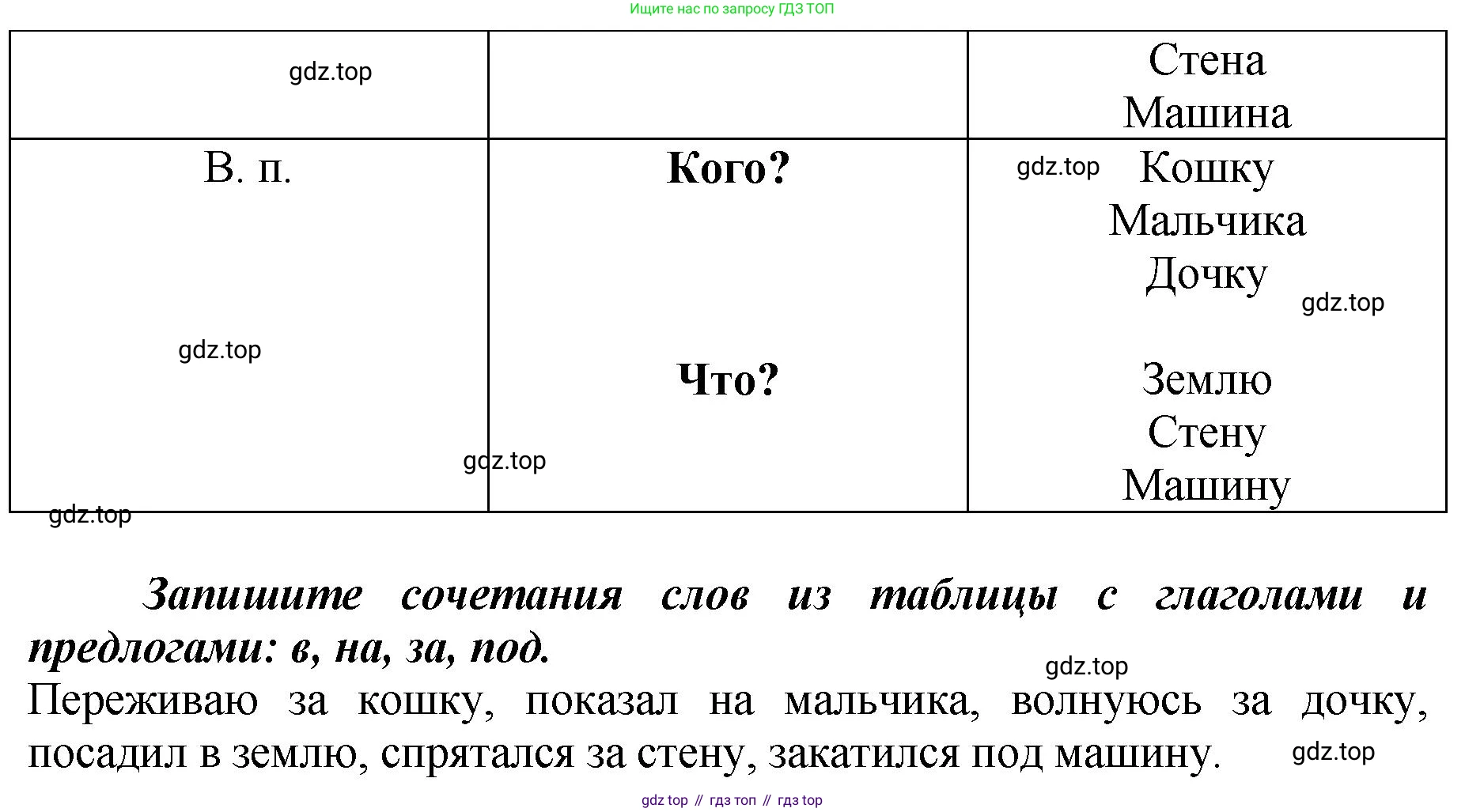 ГДЗ Русский язык, 3 класс рабочая тетрадь, авторы: Климанова Людмила Федоровна, Бабушкина Татьяна Владимировна, издательство Просвещение, Москва, 2019, белого цвета, Часть 2, страница 45, номер 66, Решение (продолжение 2)