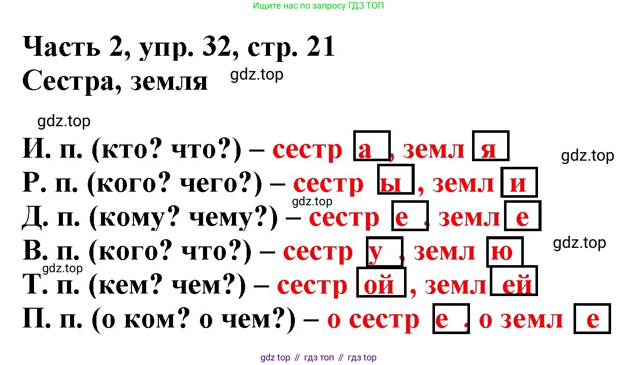 Русский язык, 3 класс Учебник, авторы: Климанова Людмила Федоровна, Бабушкина Татьяна Владимировна, издательство Просвещение, Москва, 2019, белого цвета, Часть 2, страница 21, номер 32, Решение