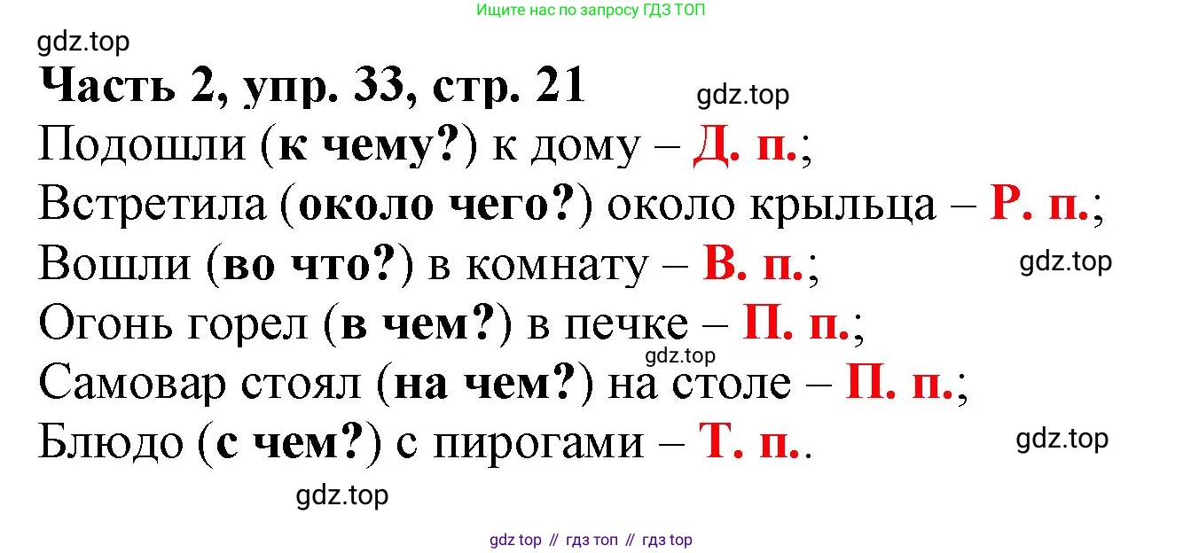 Русский язык, 3 класс Учебник, авторы: Климанова Людмила Федоровна, Бабушкина Татьяна Владимировна, издательство Просвещение, Москва, 2019, белого цвета, Часть 2, страница 21, номер 33, Решение