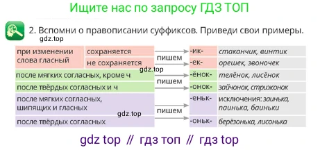 Русский язык, 4 класс Учебник, авторы: Богатырёва Елена Васильевна, Бучина Раиса Александровна, Регель Надежда Васильевна, Труханова Ольга Ивановна, Штукина Елена Эдуардовна, издательство Алматыкітап баспасы, Алматы, 2023, Часть 1, страница 22, номер 2, Условие