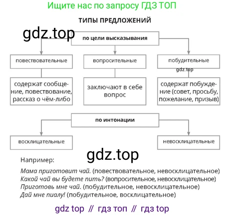 Русский язык, 4 класс Учебник, авторы: Богатырёва Елена Васильевна, Бучина Раиса Александровна, Регель Надежда Васильевна, Труханова Ольга Ивановна, Штукина Елена Эдуардовна, издательство Алматыкітап баспасы, Алматы, 2023, Часть 1, страница 26, номер 1, Условие (продолжение 2)